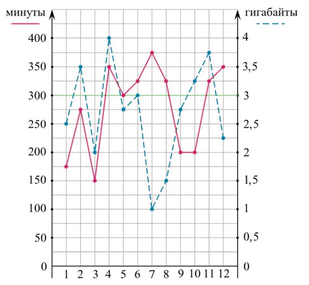 Иллюстрация к заданию 32262