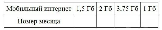 Иллюстрация к заданию 32262 (3)