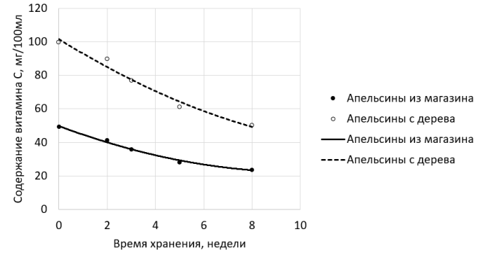 Иллюстрация к заданию 7304