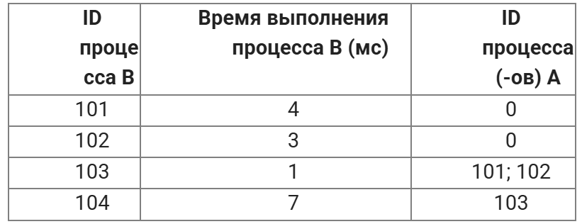 Иллюстрация к заданию 27066