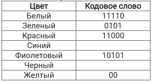 Иллюстрация к заданию 28879