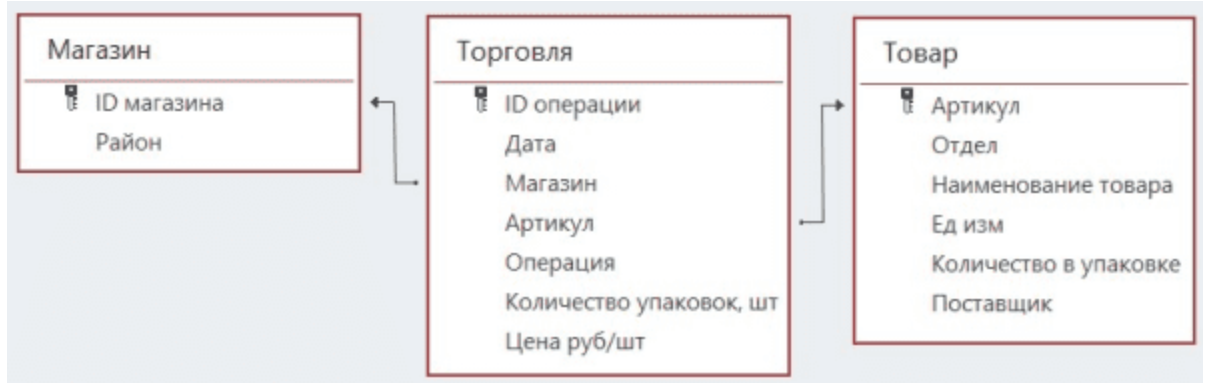 Иллюстрация к заданию 30329