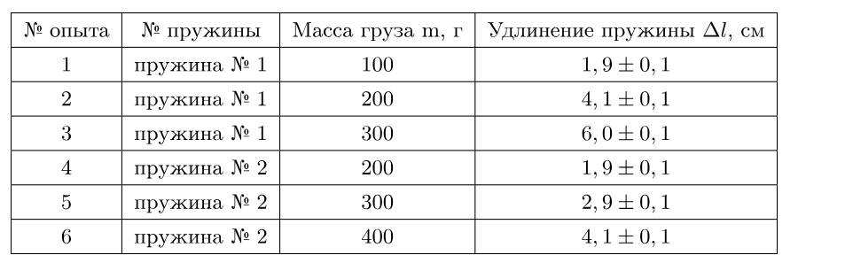 Иллюстрация к заданию 36161