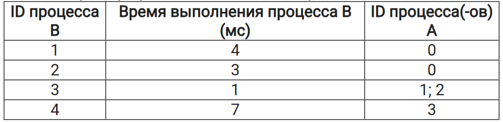 Иллюстрация к заданию 37664