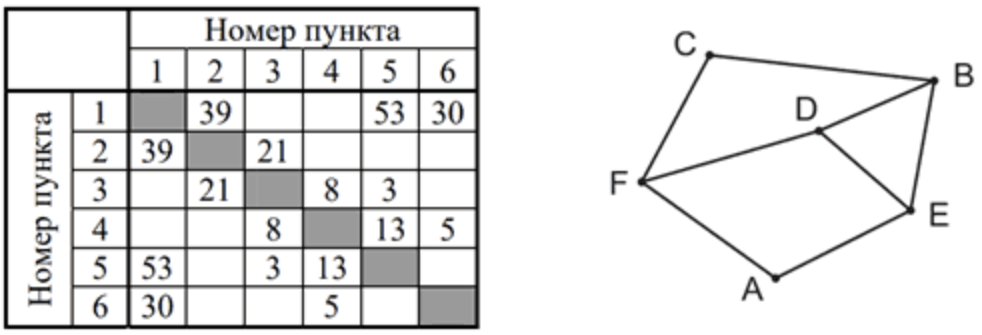Иллюстрация к заданию 48017