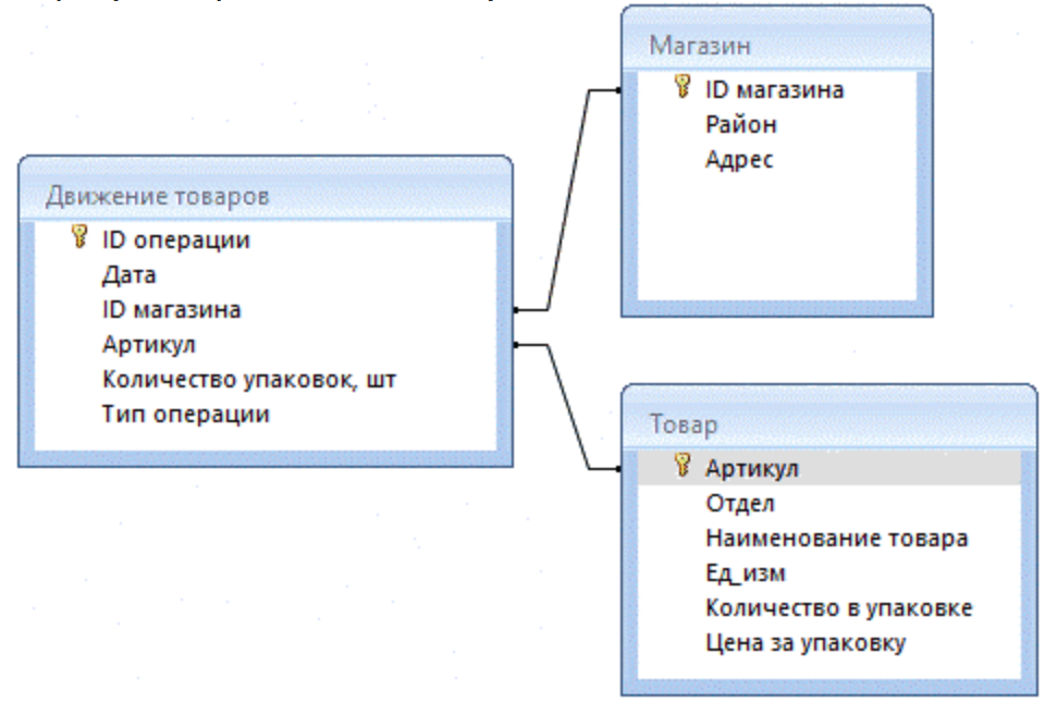 Иллюстрация к заданию 48019 (4)