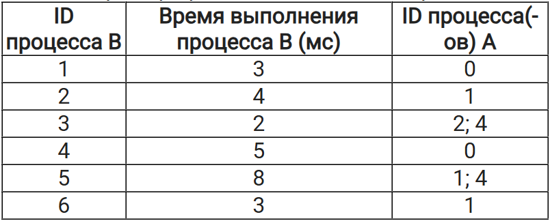 Иллюстрация к заданию 48038