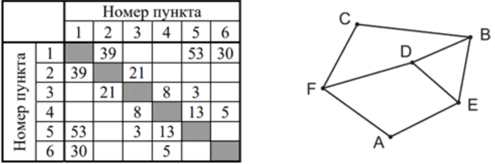 Иллюстрация к заданию 48052