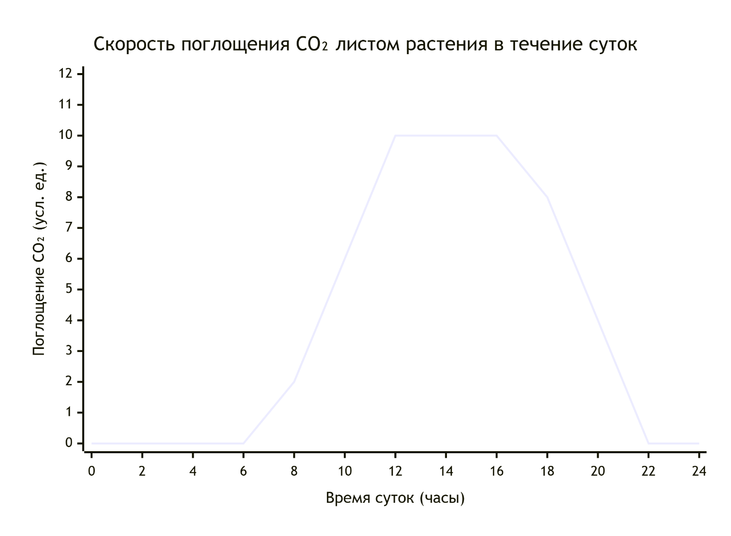 Иллюстрация к заданию 48102