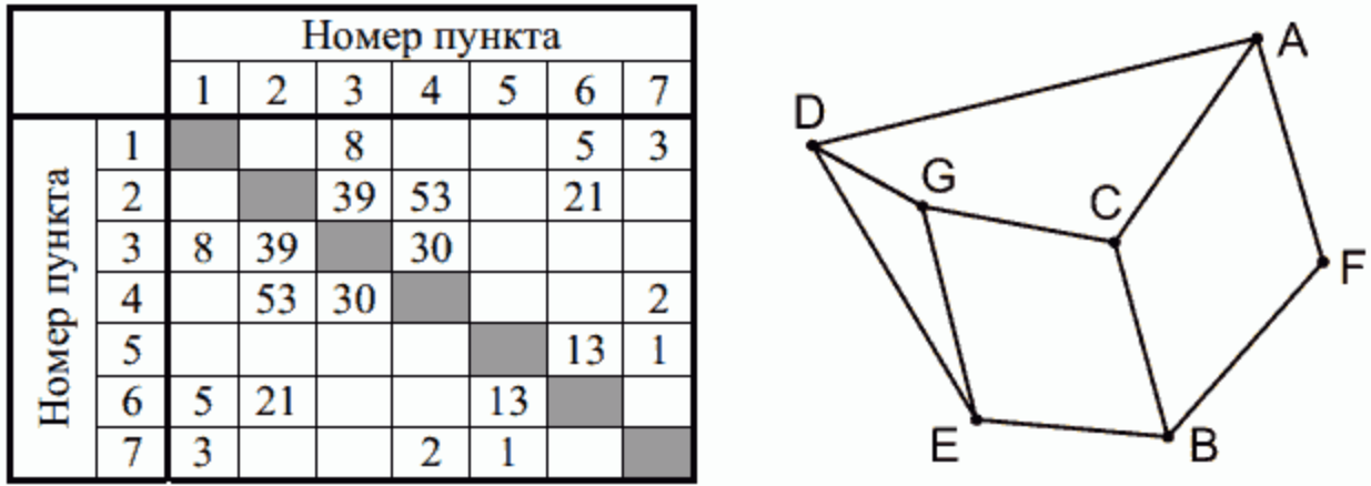Иллюстрация к заданию 48515