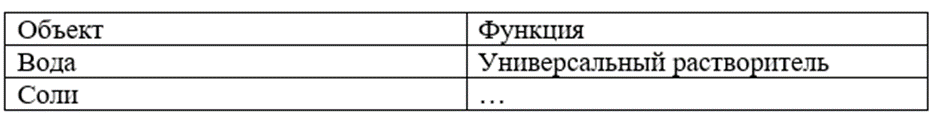 Иллюстрация к заданию 24331