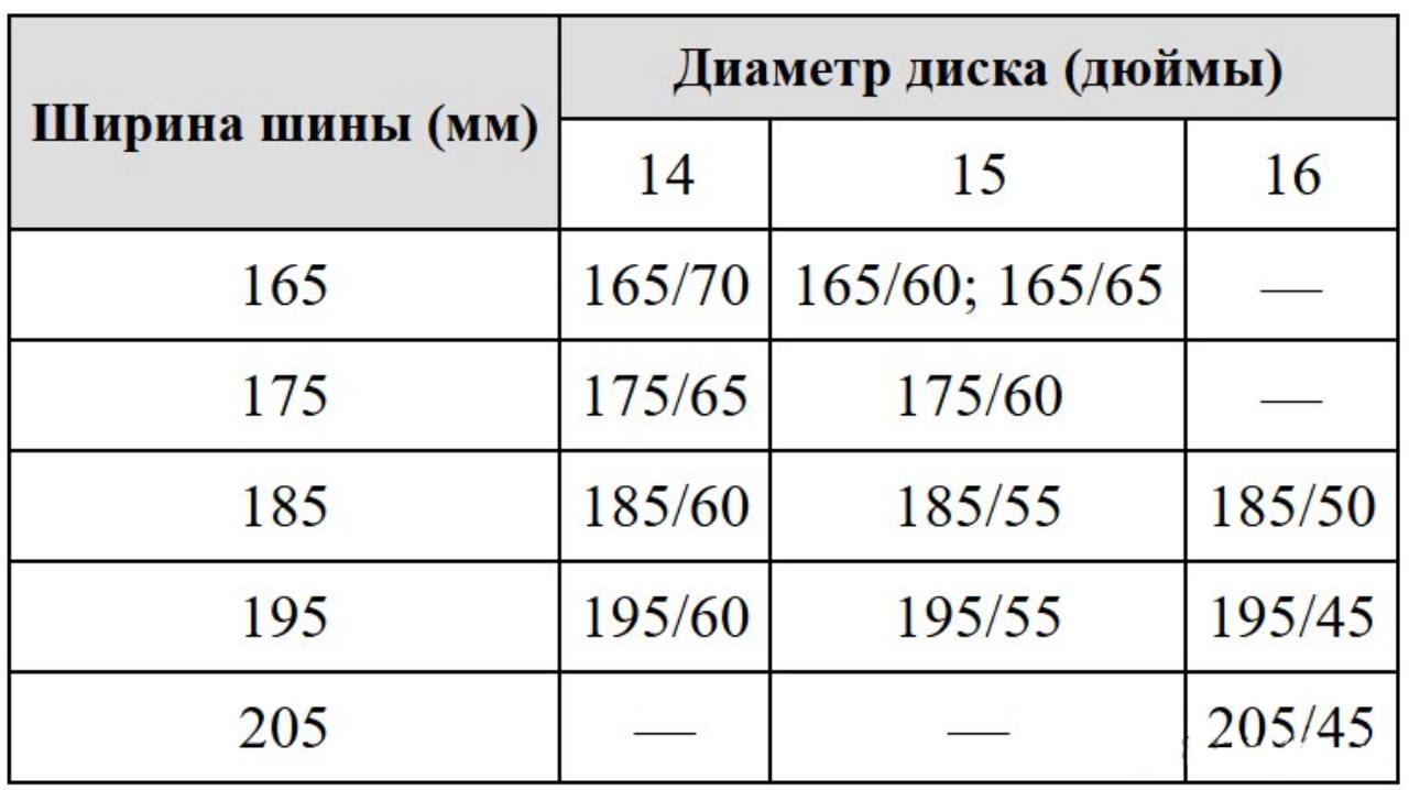 Иллюстрация к заданию 33461 (2)